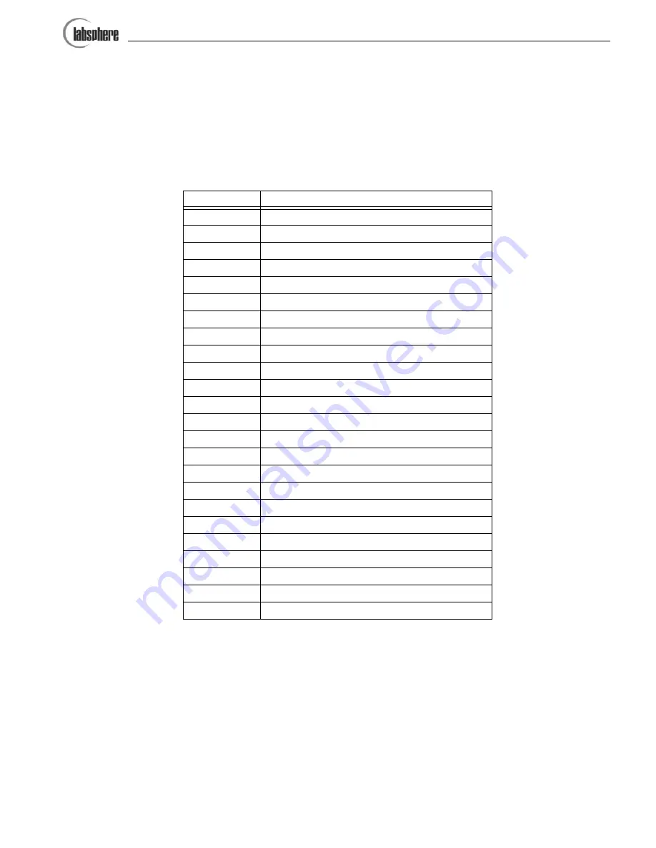 Labsphere DRA-CA-3300 Manual Download Page 44