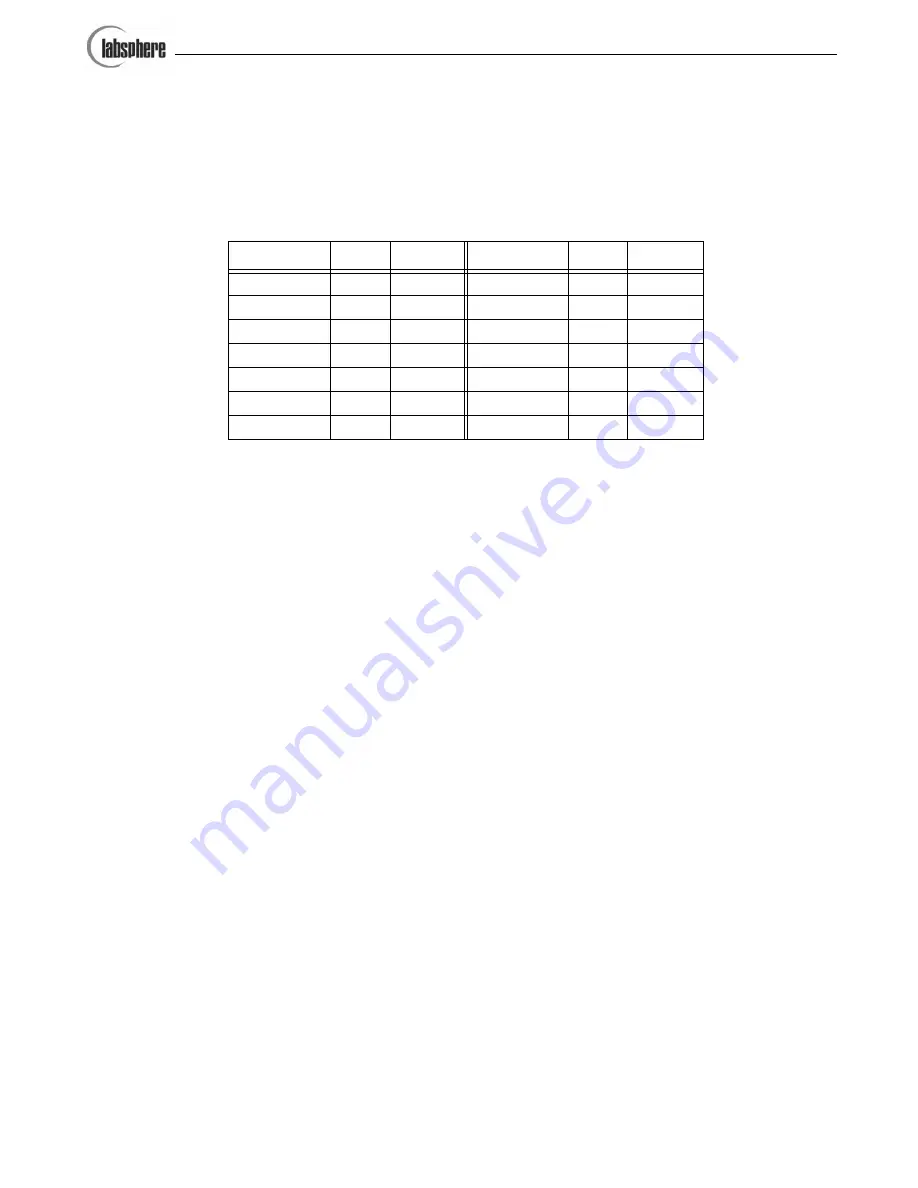 Labsphere SC-5500 Manual Download Page 23