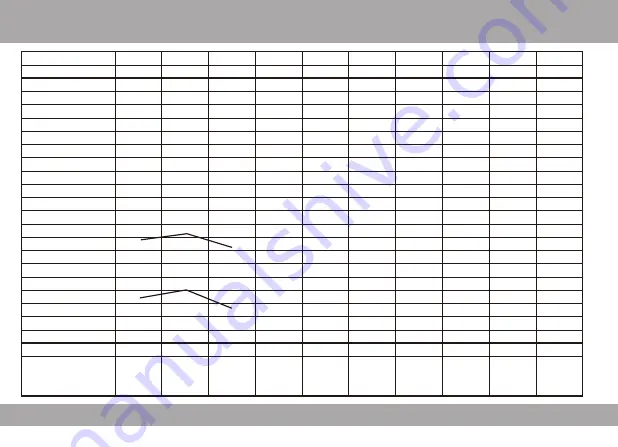 Labtron 847 Manual Download Page 15