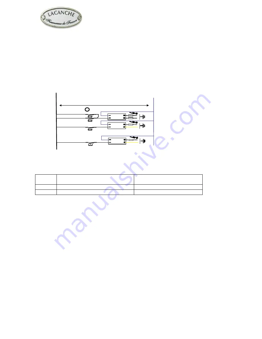 Lacanche Fontenay Manual Download Page 24