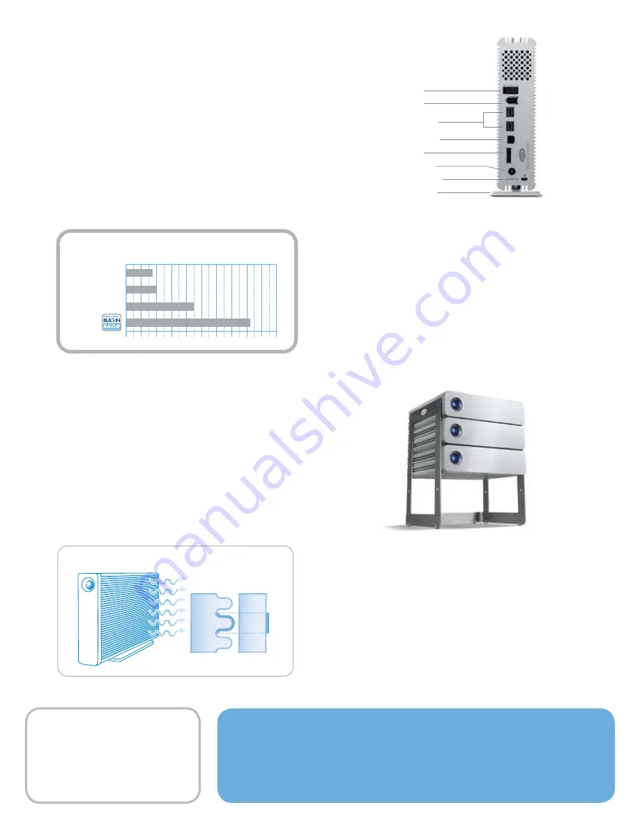 LaCie 301428 Brochure & Specs Download Page 2