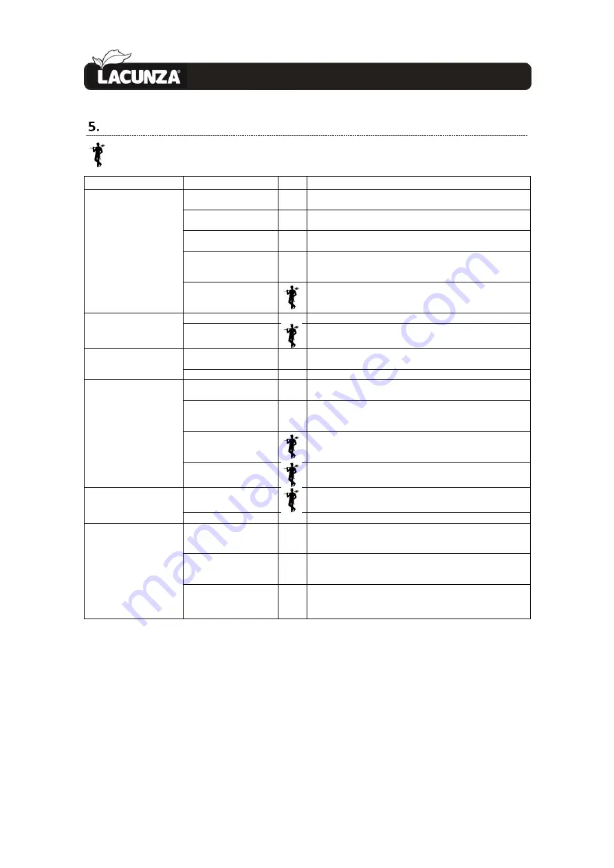 Lacunza LEVANTE Instruction Book Download Page 18