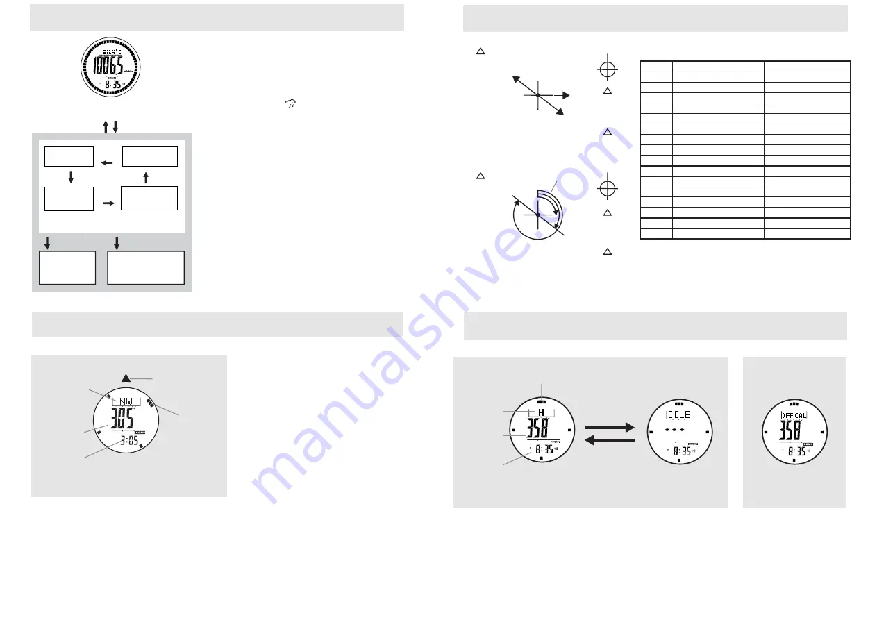 Lad Weather Sensor Master III Instruction Manual Download Page 5