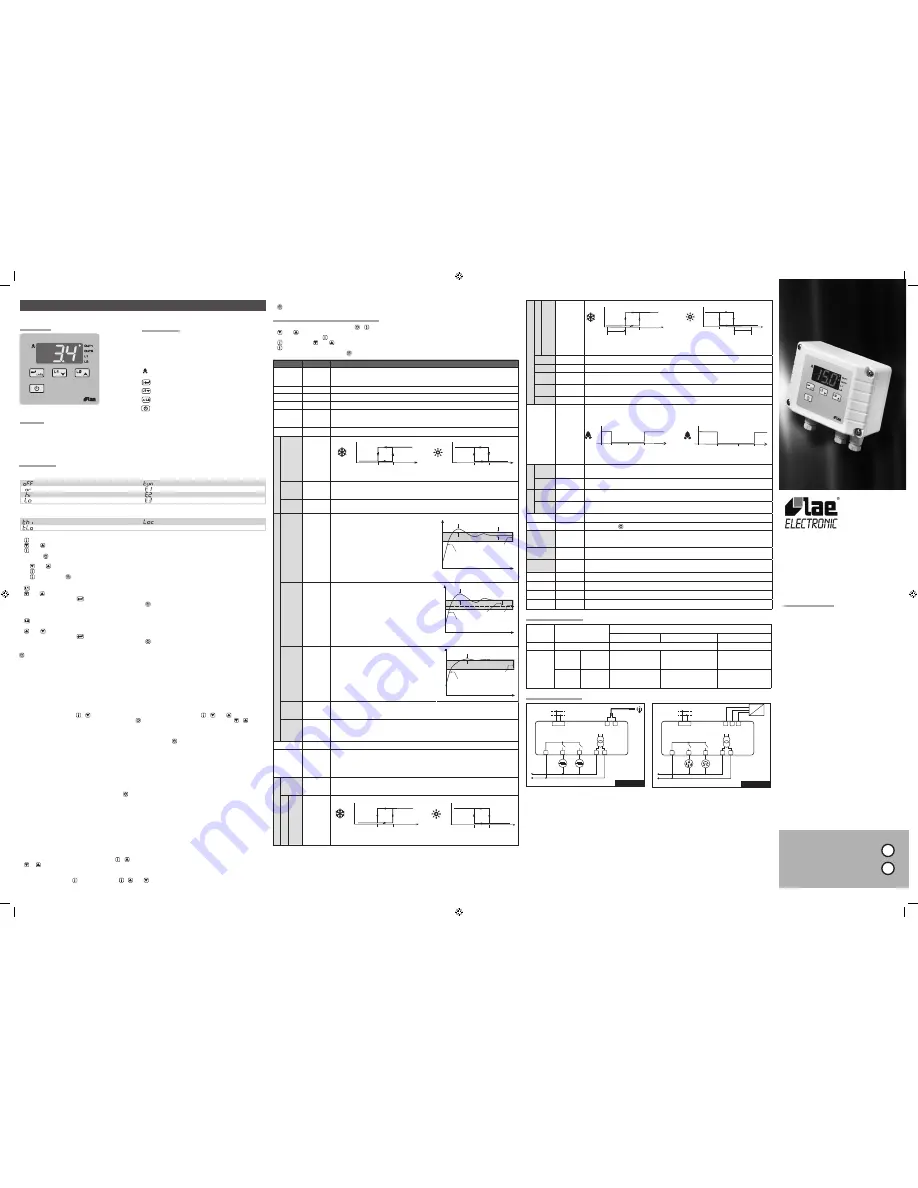 LAE electronic AC1-2W Instructions For Use Download Page 2