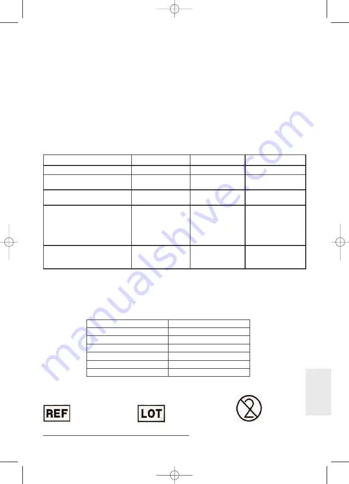 laerdal 84501 Directions For Use Manual Download Page 19