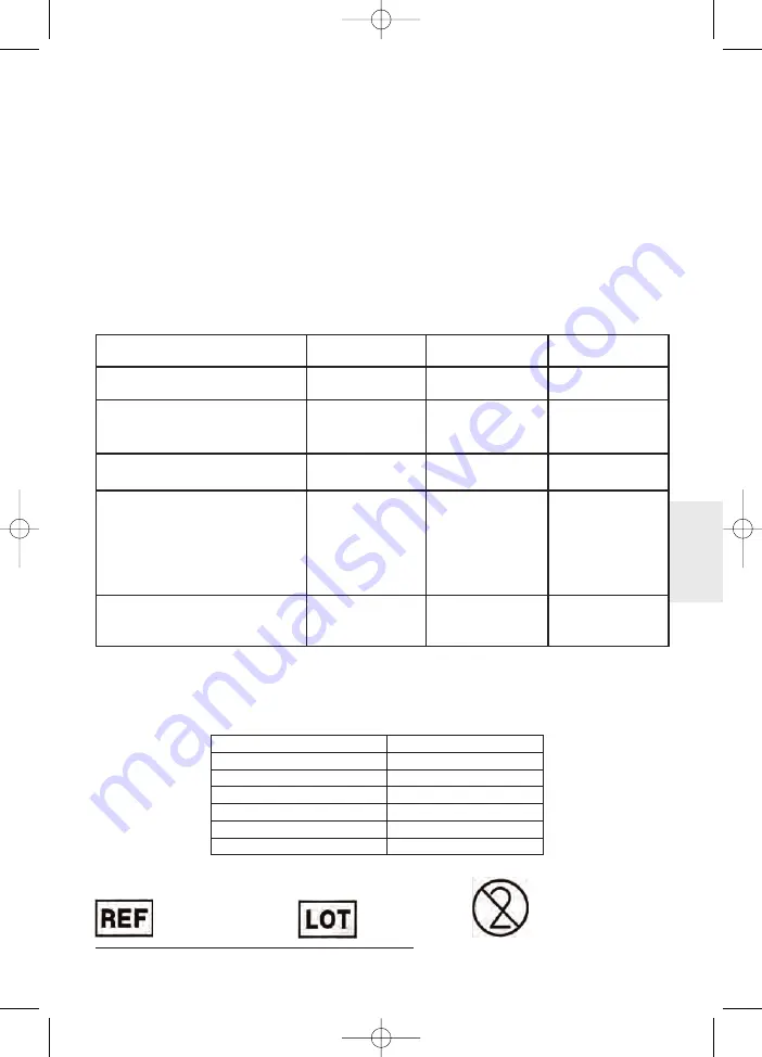 laerdal 84501 Directions For Use Manual Download Page 29