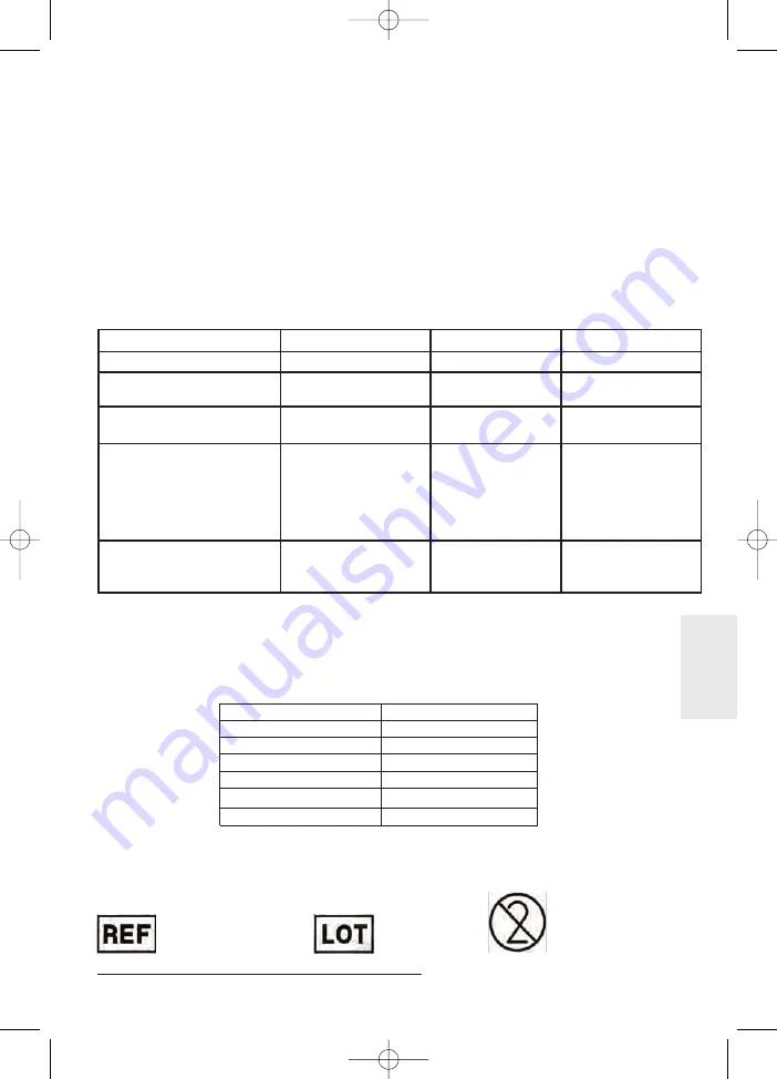 laerdal 84501 Скачать руководство пользователя страница 31