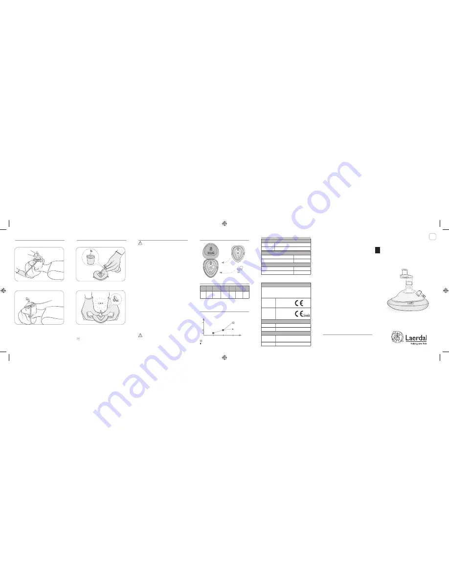 laerdal Pocket Mask User Manual Download Page 1