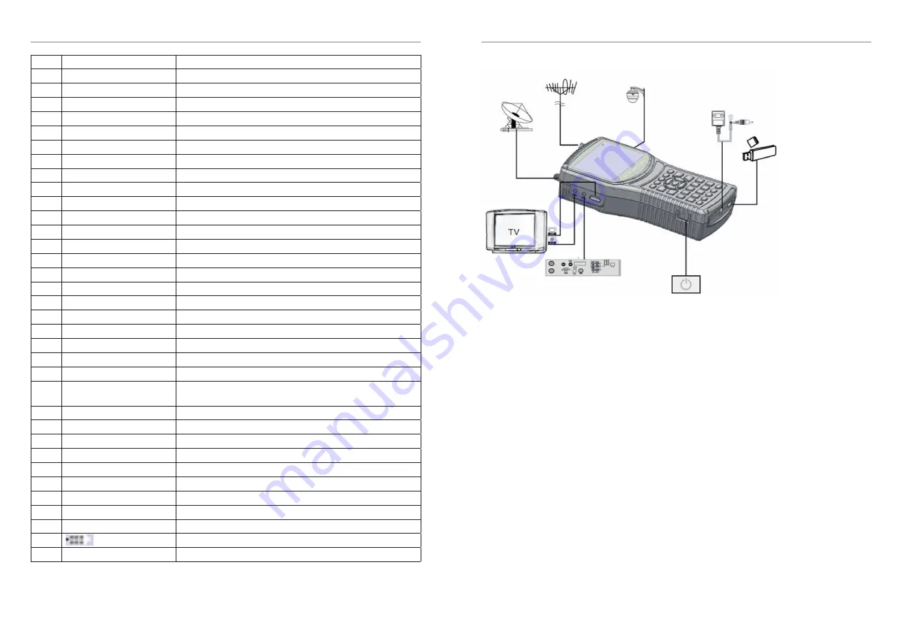 Lafayette DUO2 DVB-S User Manual Download Page 20