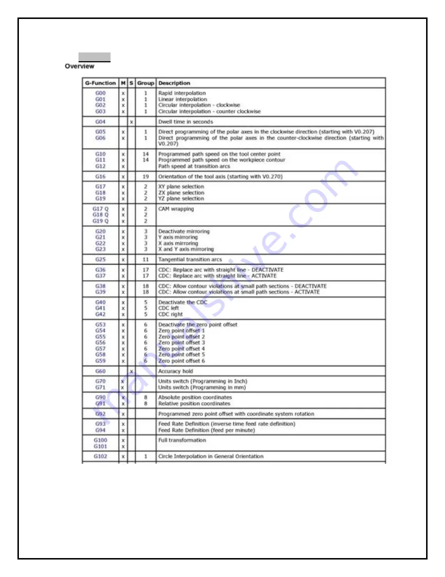 Laguna Tools Smartshop II Series Manual Download Page 50