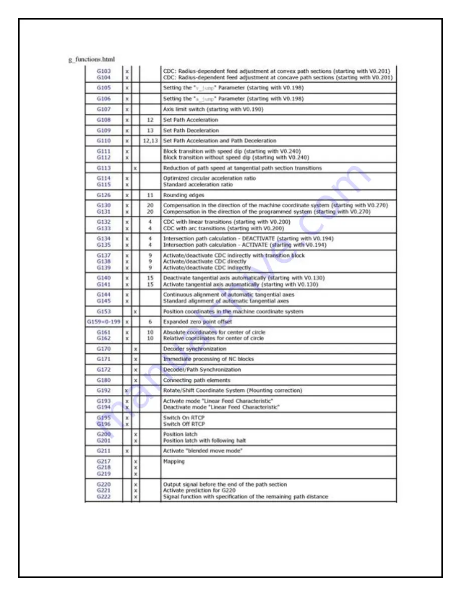 Laguna Tools Smartshop II Series Manual Download Page 51