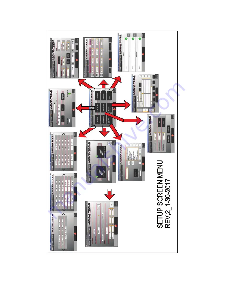 laguna SmartShop II SUV Manual Download Page 4