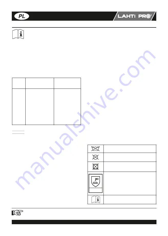 LAHTI PRO L4160200 User Instructions Download Page 1