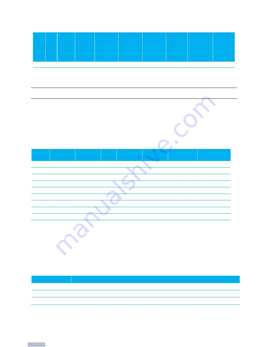 Laird RAMP-AC RF User Manual Download Page 9