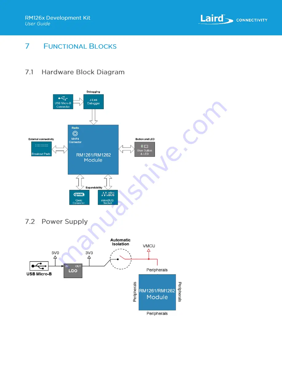 Laird RM126 Series User Manual Download Page 8