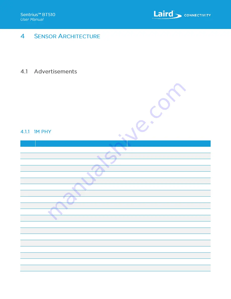 Laird Sentrius BT510 User Manual Download Page 6