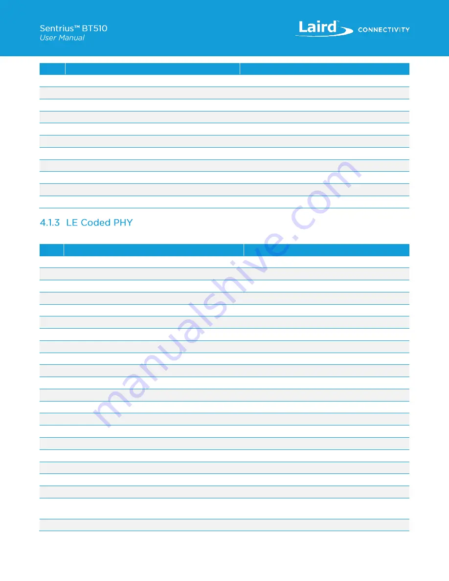 Laird Sentrius BT510 User Manual Download Page 8