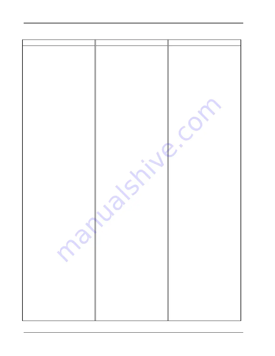 Lakeshore 331E User Manual Download Page 170