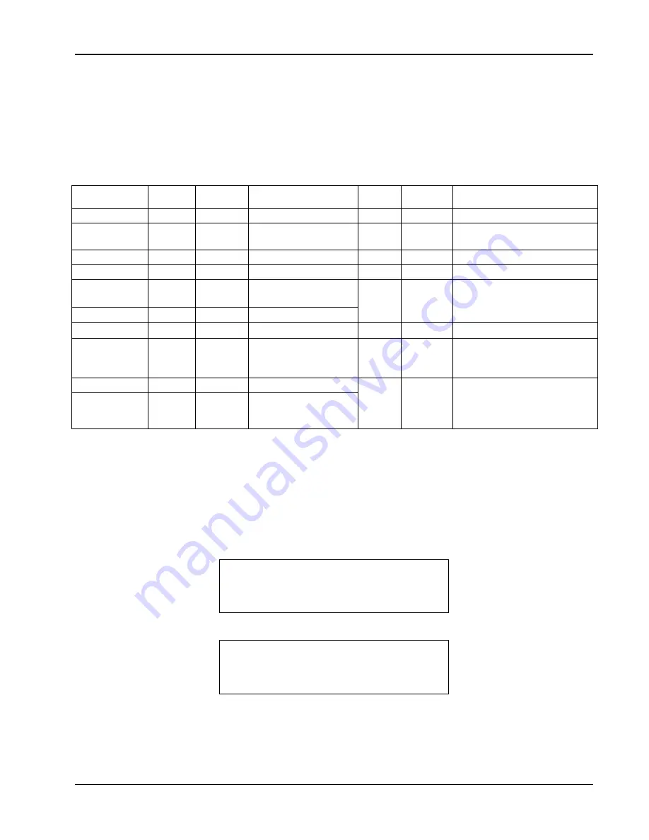 Lakeshore 331S User Manual Download Page 53