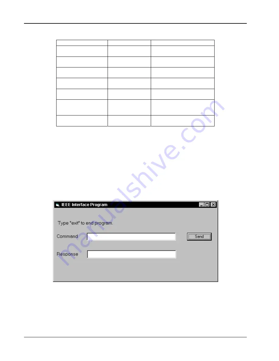 Lakeshore 331S User Manual Download Page 104