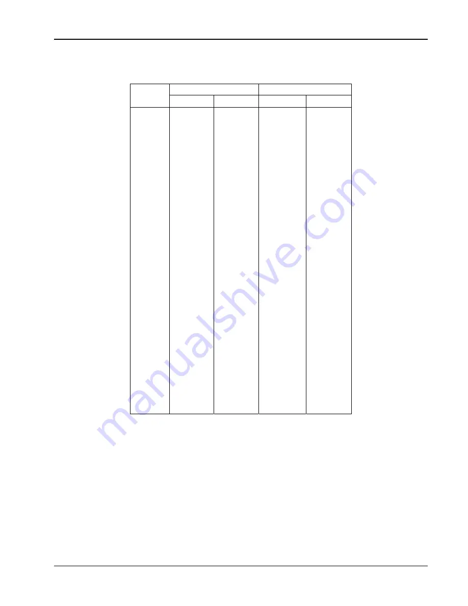 Lakeshore 331S User Manual Download Page 175