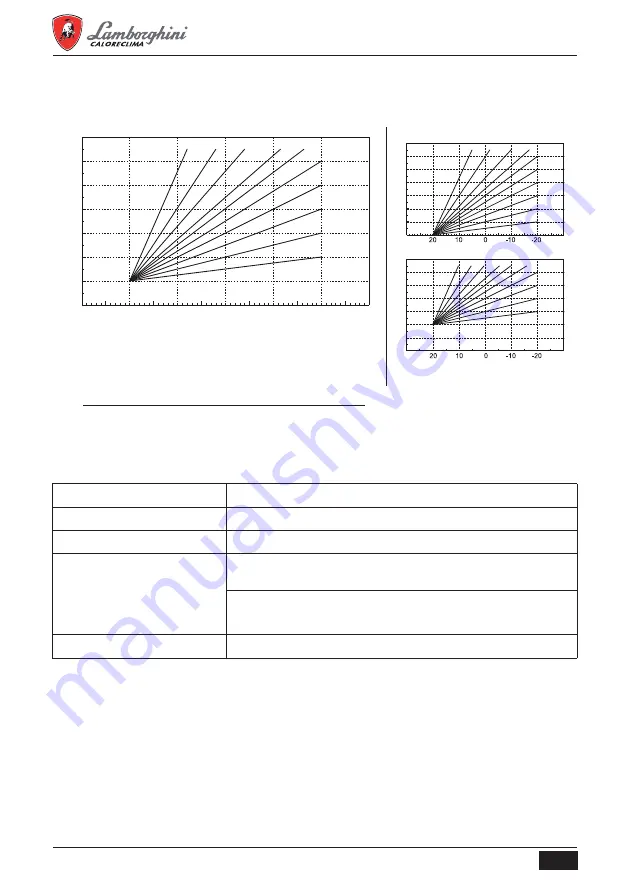 Lamborghini Caloreclima 0T4T4AWD Instructions For Use, Installation & Maintenance Download Page 232