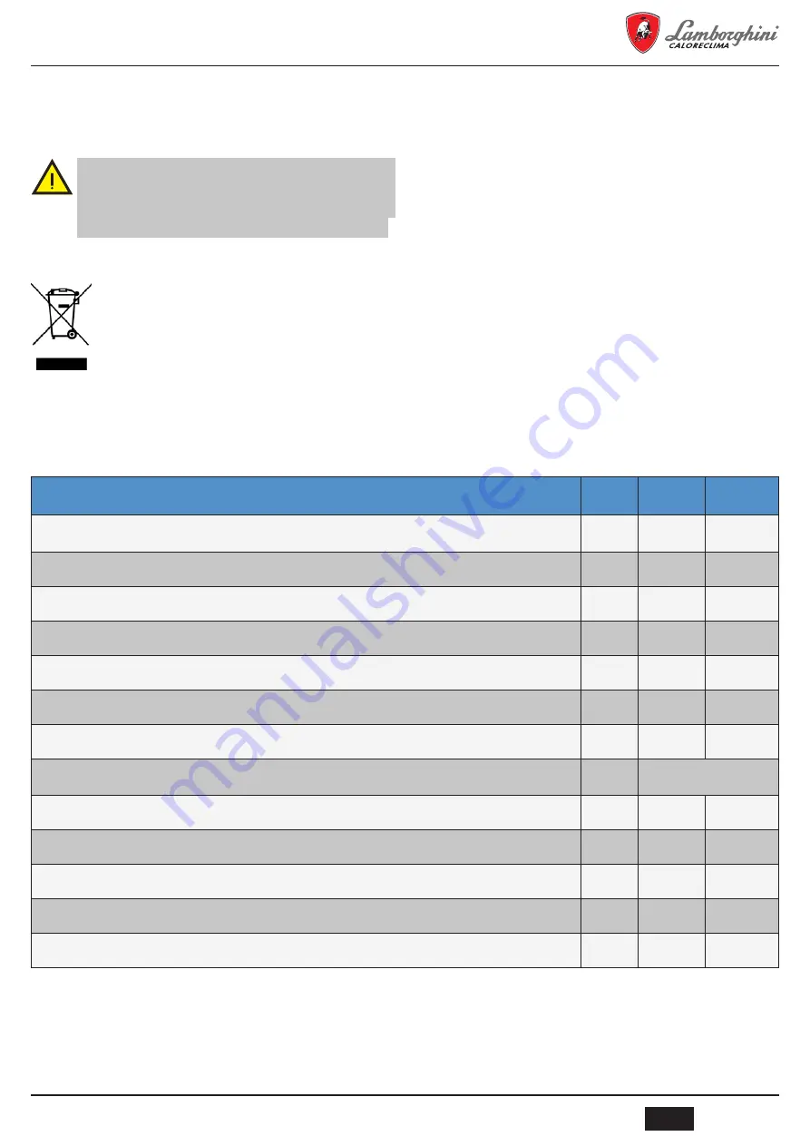 Lamborghini Caloreclima DORA 260 HT User And Installation Manual Download Page 65