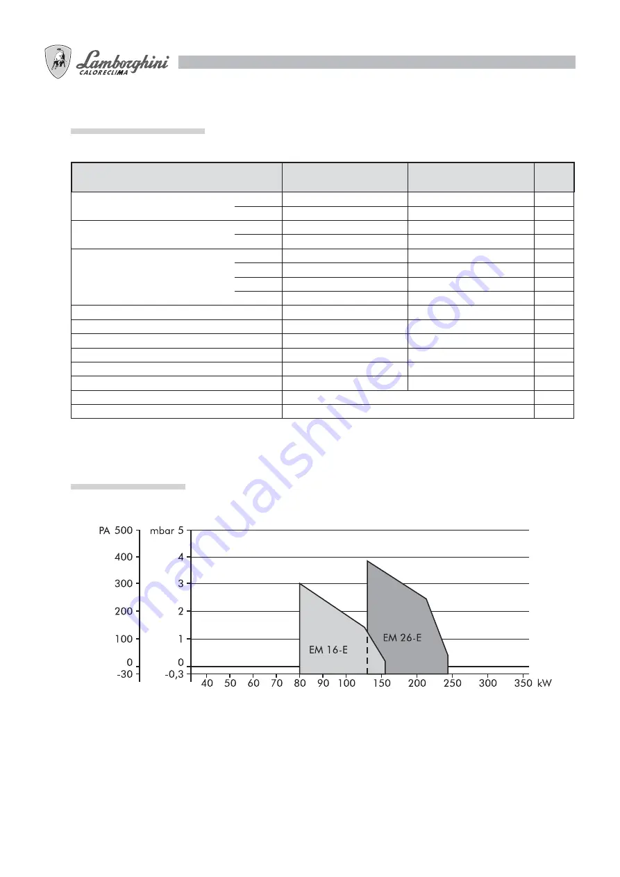 Lamborghini Caloreclima EM 26-E User Manual Download Page 28