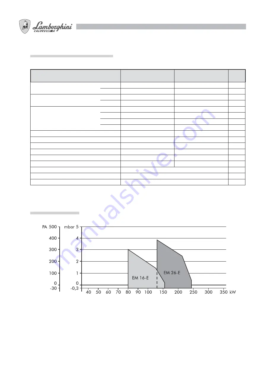 Lamborghini Caloreclima EM 26-E User Manual Download Page 48