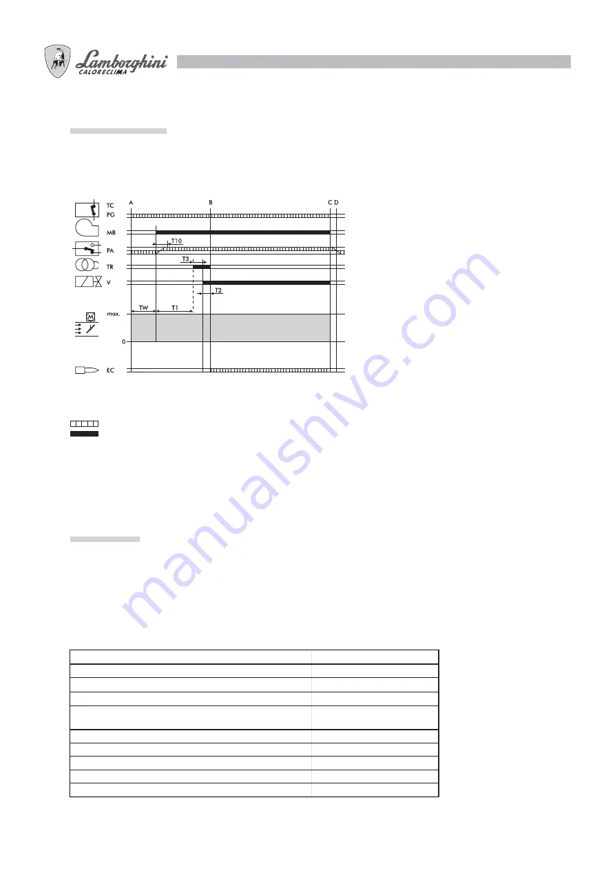 Lamborghini Caloreclima EM 26-E User Manual Download Page 74