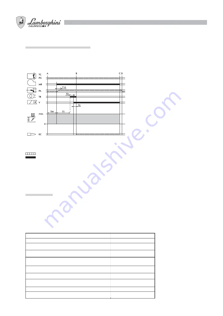 Lamborghini Caloreclima EM 26-E User Manual Download Page 94