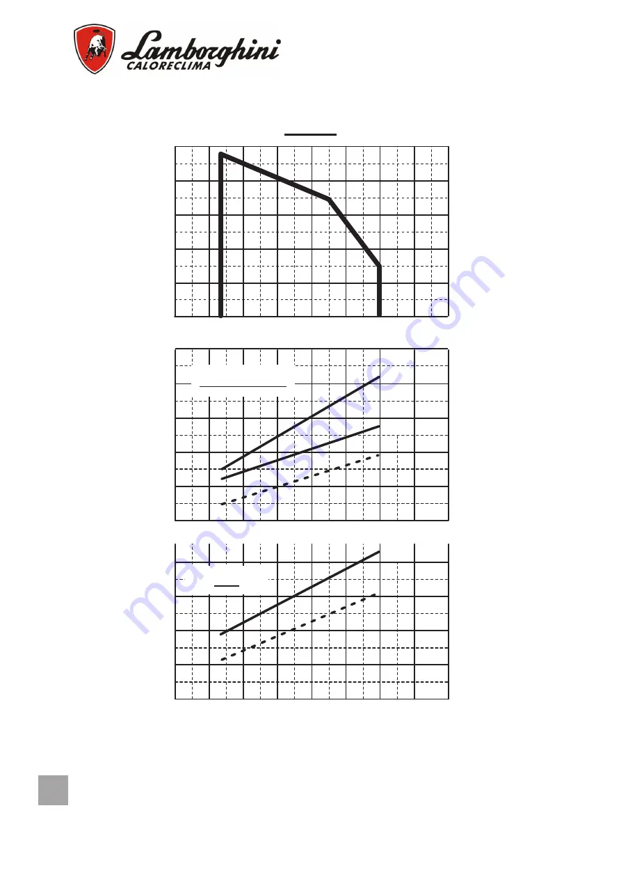 Lamborghini Caloreclima EM 3-E Installation And Maintenance Manual Download Page 34