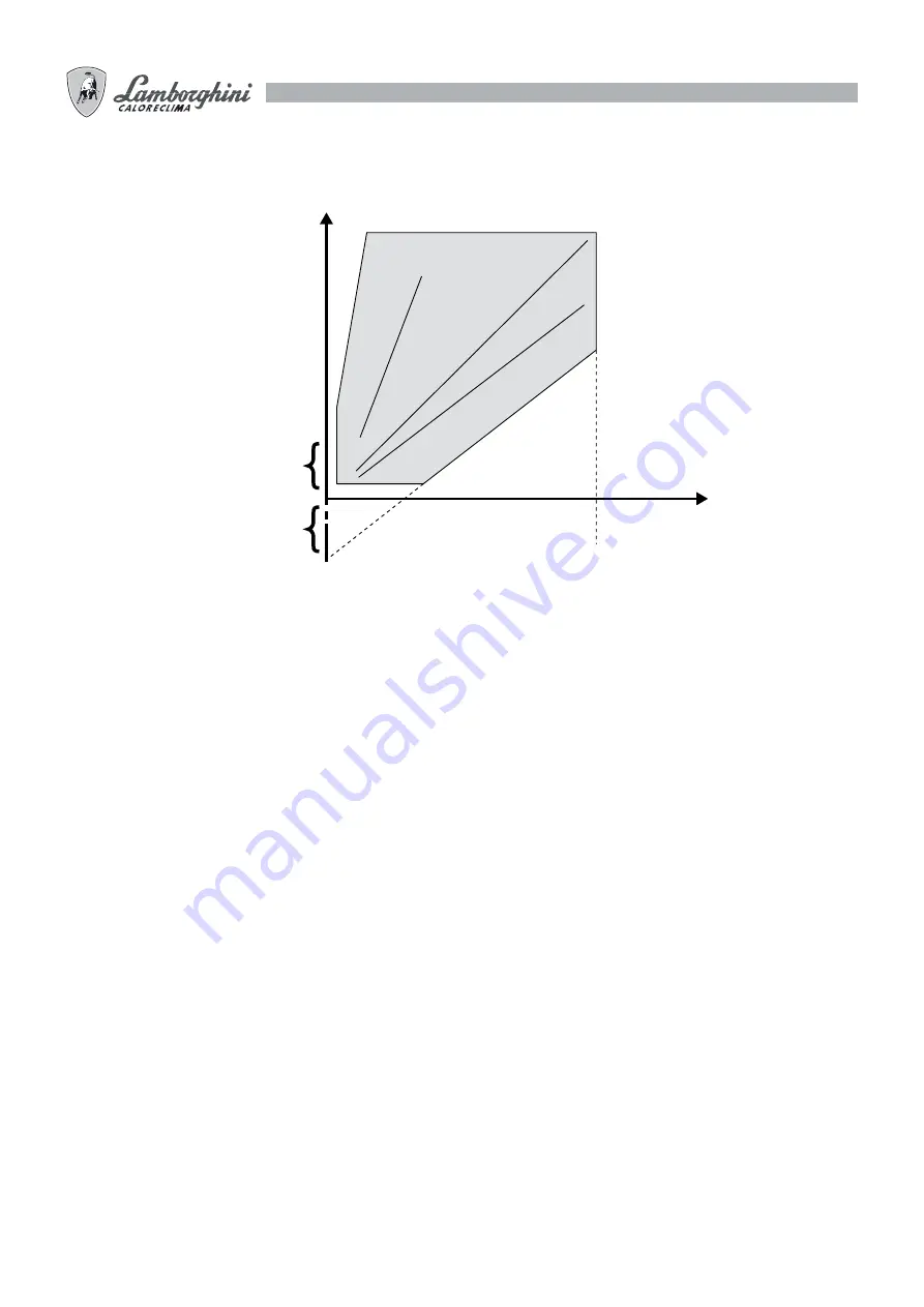 Lamborghini Caloreclima EM 40/2-E Installation And Maintenance Manual Download Page 130