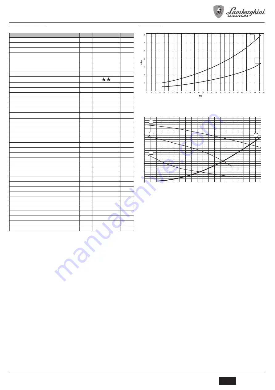 Lamborghini Caloreclima FL 32 MCA Instructions For Use, Installation And Maintenance Download Page 9