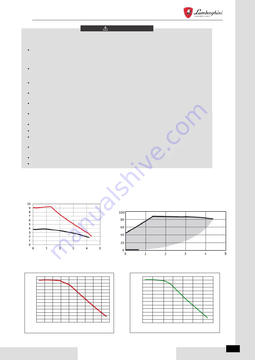 Lamborghini Caloreclima IDOLA M 3.2 Manual Download Page 53