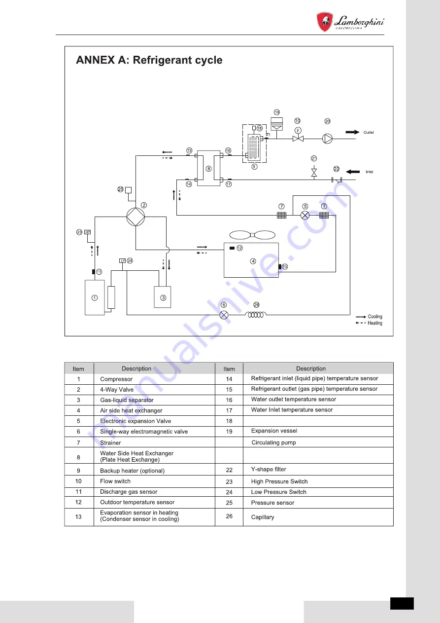 Lamborghini Caloreclima IDOLA M 3.2 Manual Download Page 167