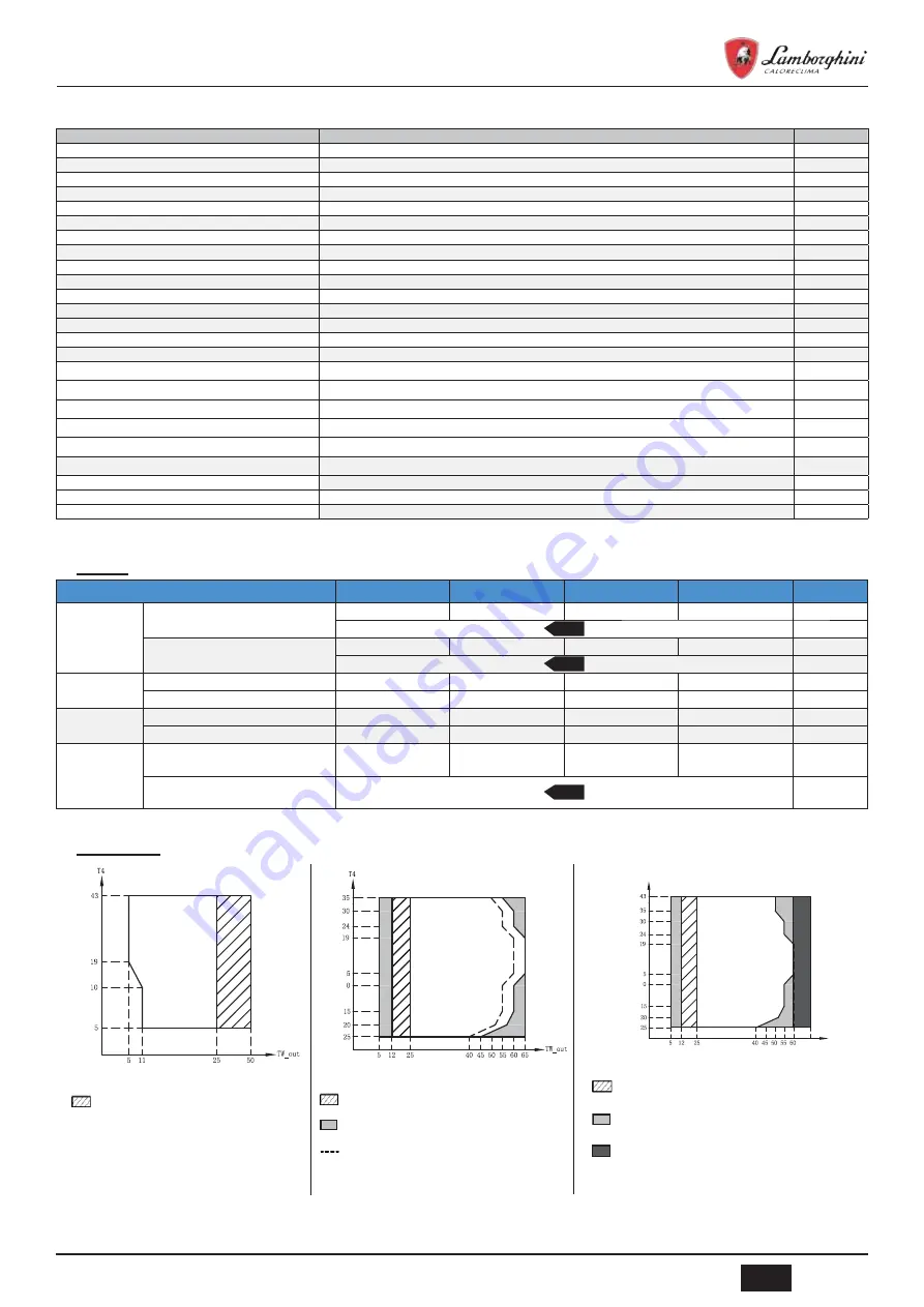 Lamborghini Caloreclima IDOLA SW-T 3.2 Installation, Maintenance And User Manual Download Page 19