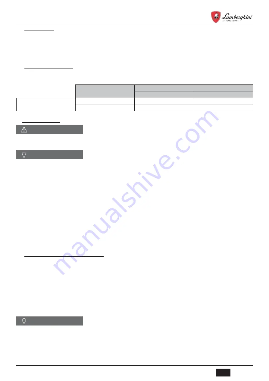 Lamborghini Caloreclima IDOLA SW-T 3.2 Installation, Maintenance And User Manual Download Page 29