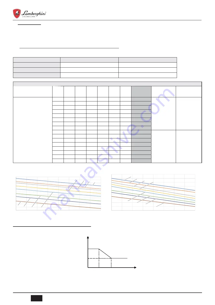 Lamborghini Caloreclima IDOLA SW-T 3.2 Installation, Maintenance And User Manual Download Page 54