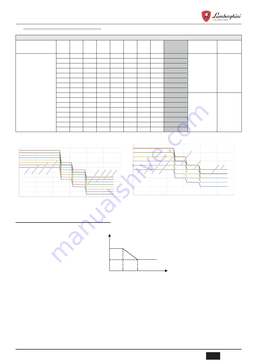 Lamborghini Caloreclima IDOLA SW-T 3.2 Installation, Maintenance And User Manual Download Page 55