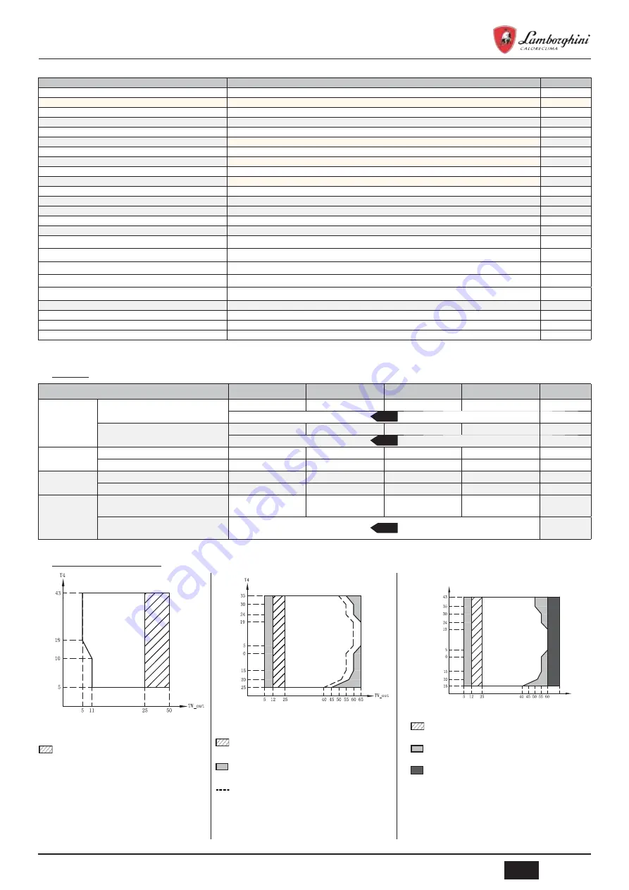 Lamborghini Caloreclima IDOLA SW-T 3.2 Installation, Maintenance And User Manual Download Page 85