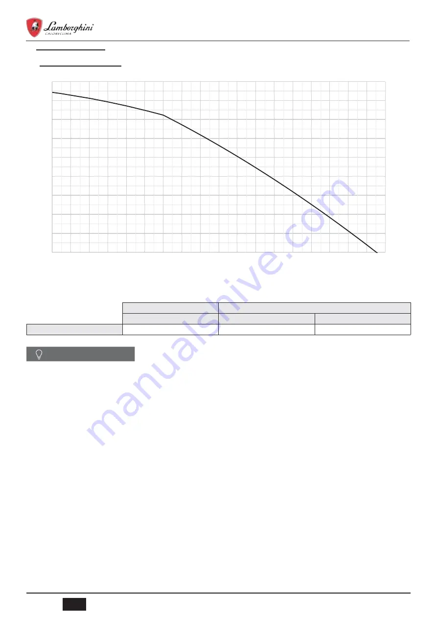 Lamborghini Caloreclima IDOLA SW-T 3.2 Installation, Maintenance And User Manual Download Page 86