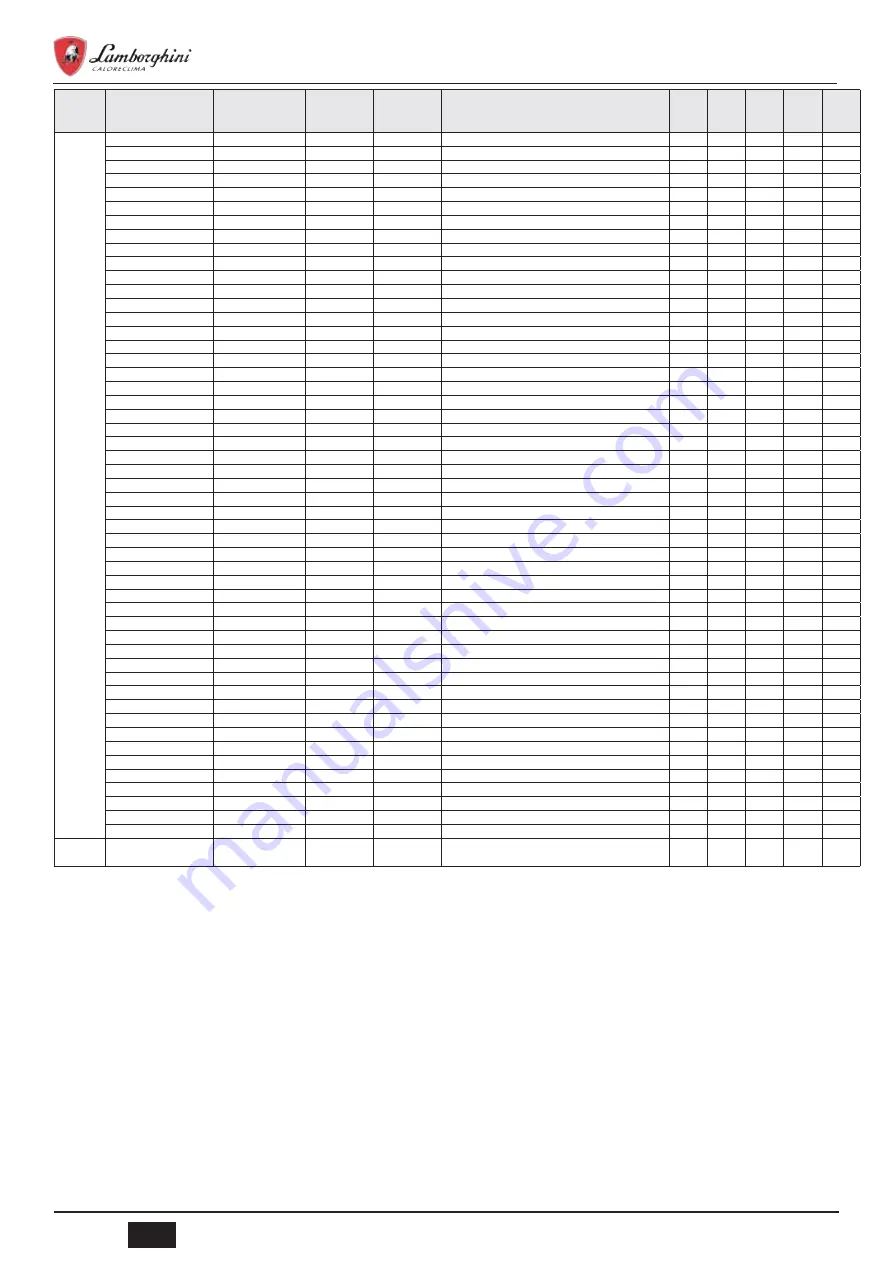 Lamborghini Caloreclima IDOLA SW-T 3.2 Installation, Maintenance And User Manual Download Page 112