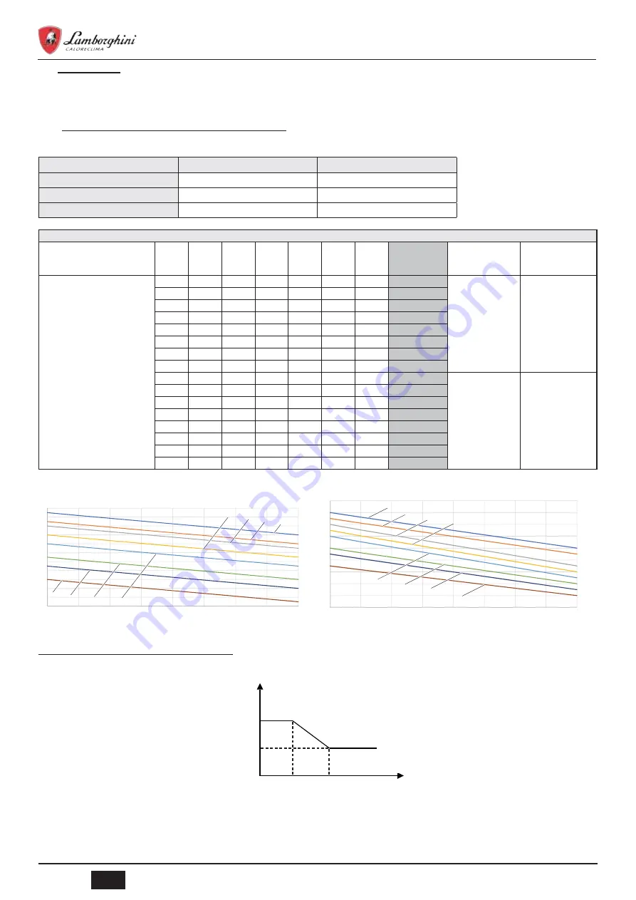 Lamborghini Caloreclima IDOLA SW-T 3.2 Installation, Maintenance And User Manual Download Page 120