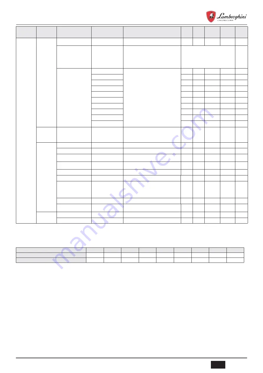 Lamborghini Caloreclima IDOLA SW-T 3.2 Installation, Maintenance And User Manual Download Page 183