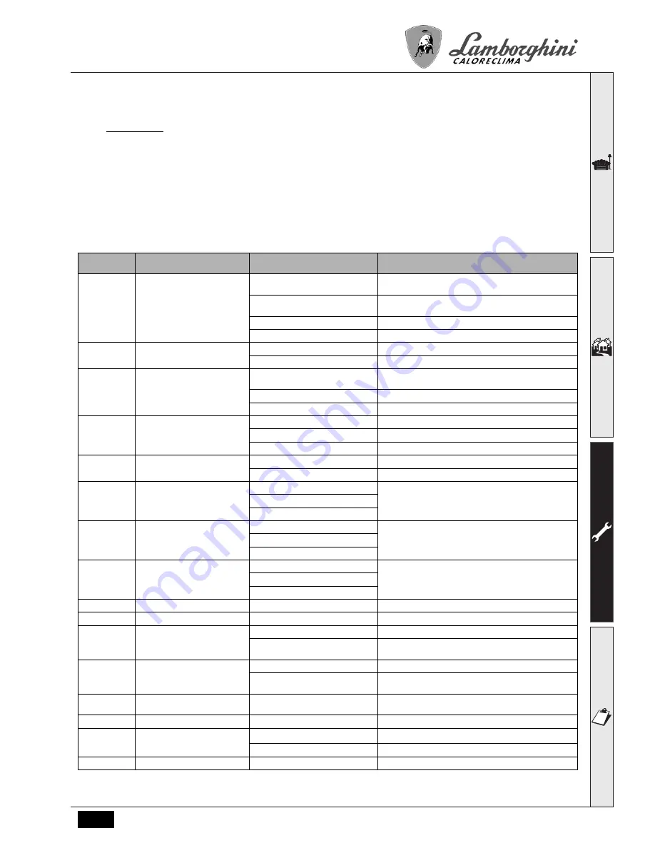 Lamborghini Caloreclima NINFA 32 MC Instructions For Use, Installation And Maintenance Download Page 21