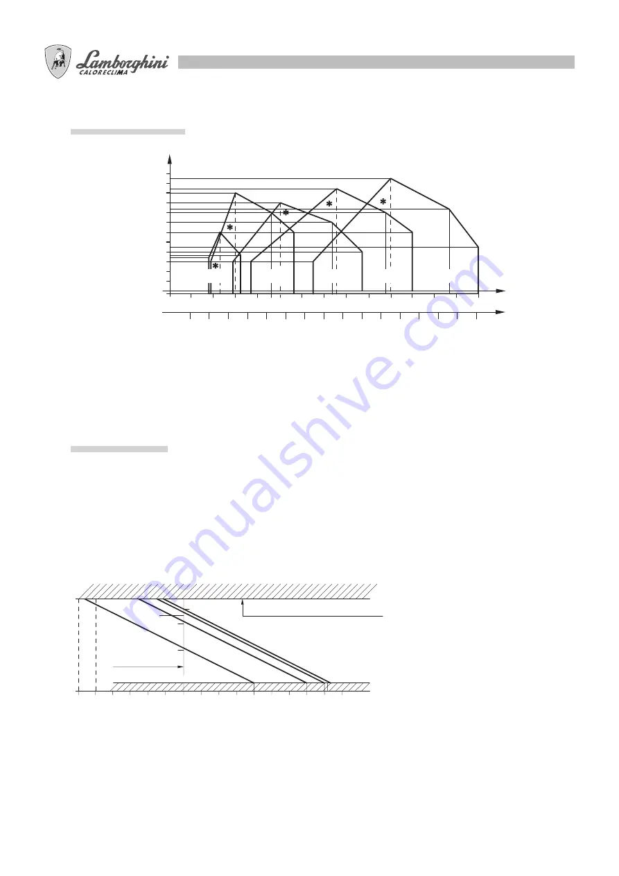 Lamborghini Caloreclima PNZ 100 Assembly, Use, Maintenance Manual Download Page 8