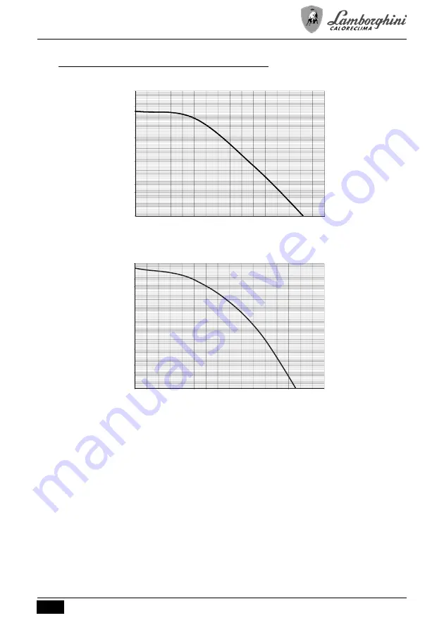 Lamborghini Caloreclima RAGGIO C Instructions For Use, Installation And Maintenance Download Page 159