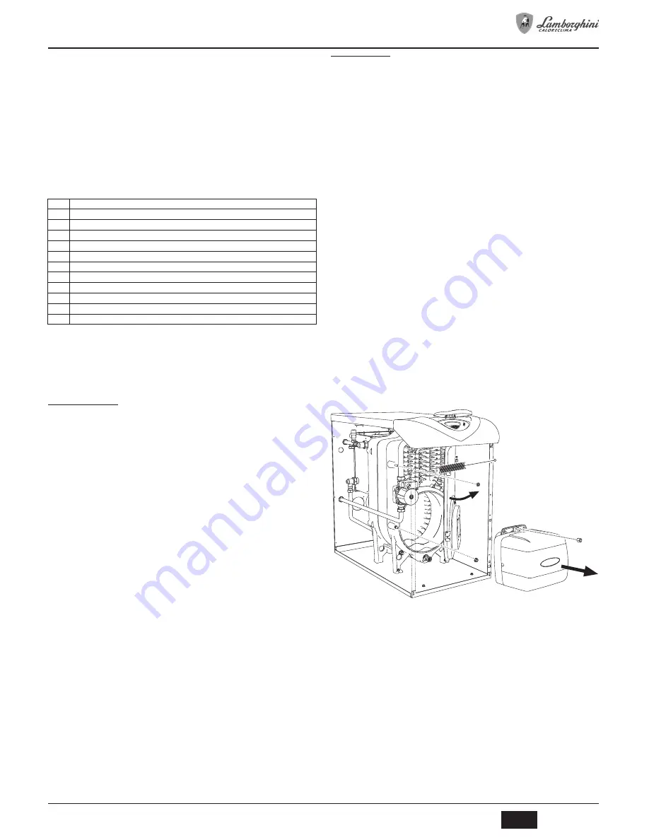 LAMBORGHINI AXE 3 D UNIT 32 R HR Instructions For Use Manual Download Page 7