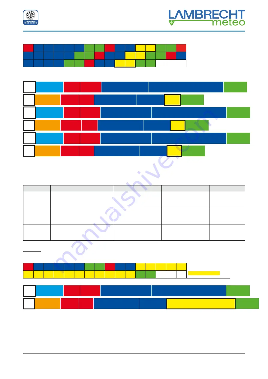 Lambrecht ARCO-Modbus 14581 Manual Download Page 10